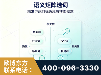 宁国-语义矩阵选词