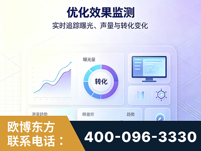 宁国-优化效果监测