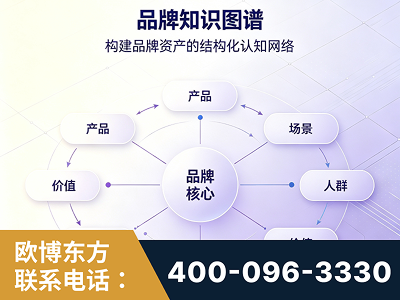 宁国-品牌知识图谱