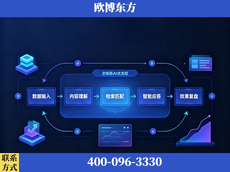 宁国-AI品牌声誉